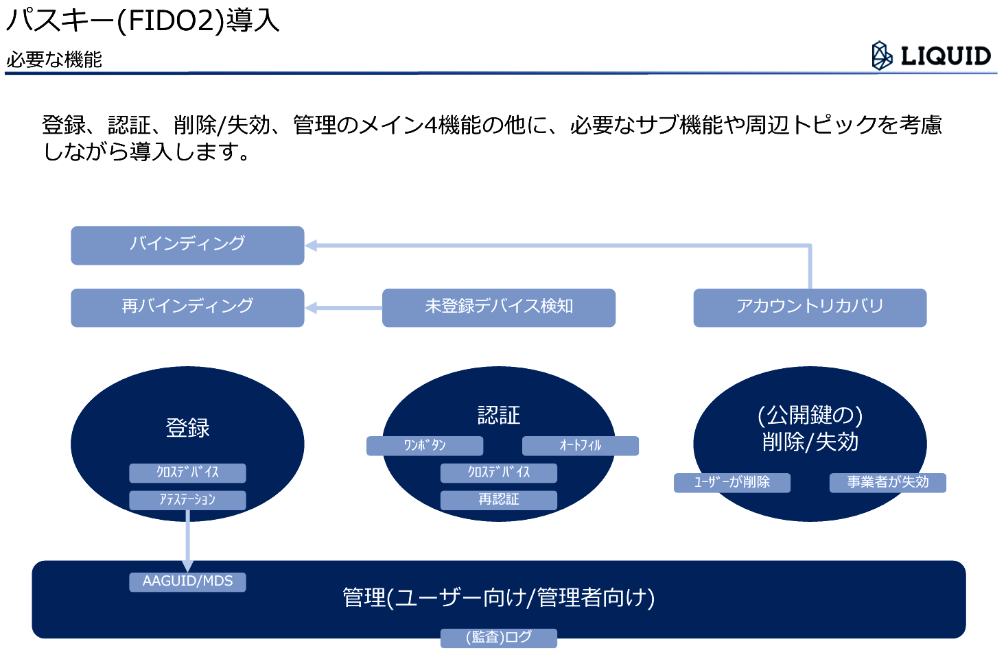 6000億円の証券口座乗っ取り もはやパスワードでは守れない：不正ログインの手口と防止法（後編） - キーマンズネット