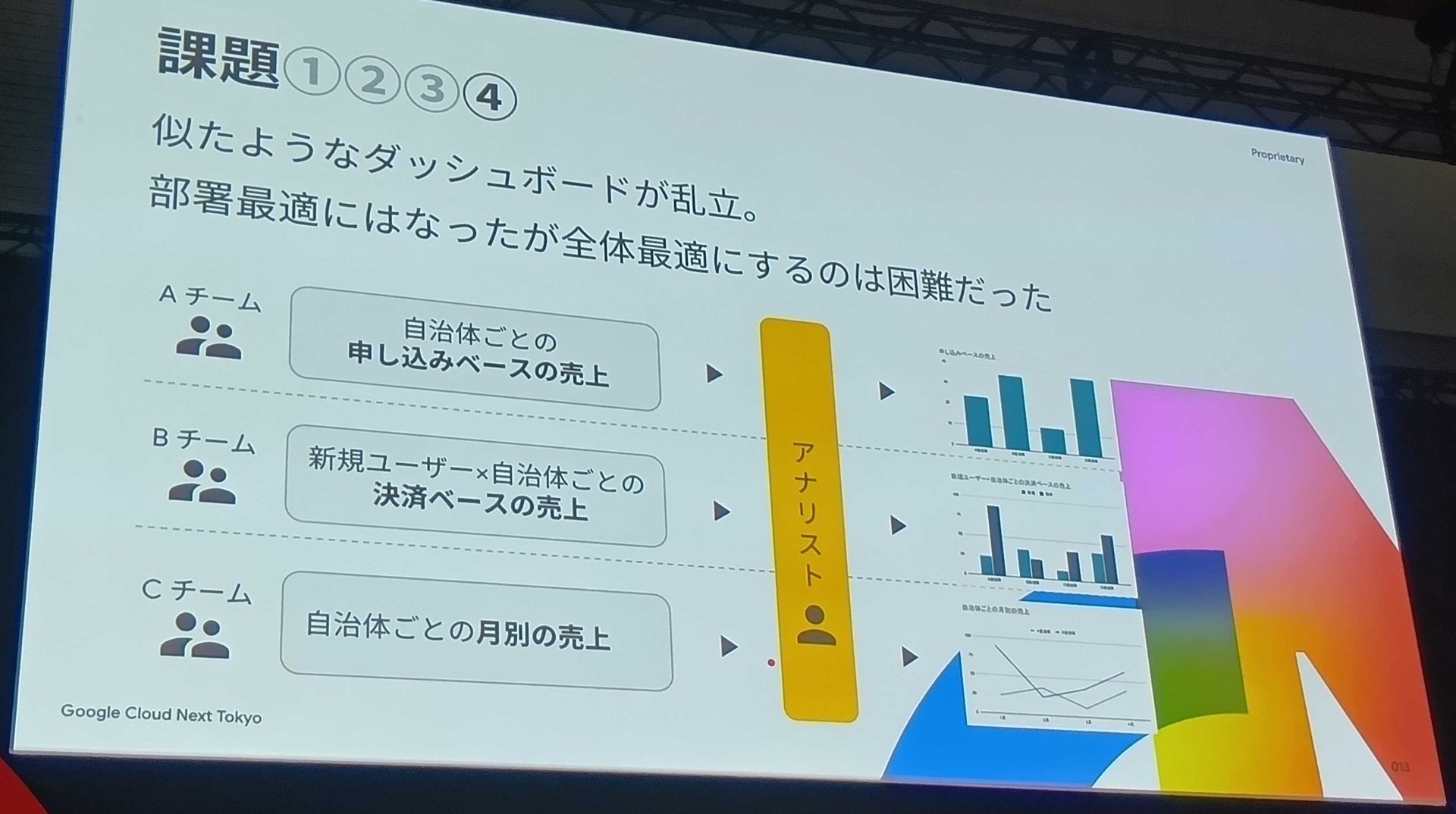 年600件のデータ依頼に苦しんだふるさと納税サイト運営がLooker導入を