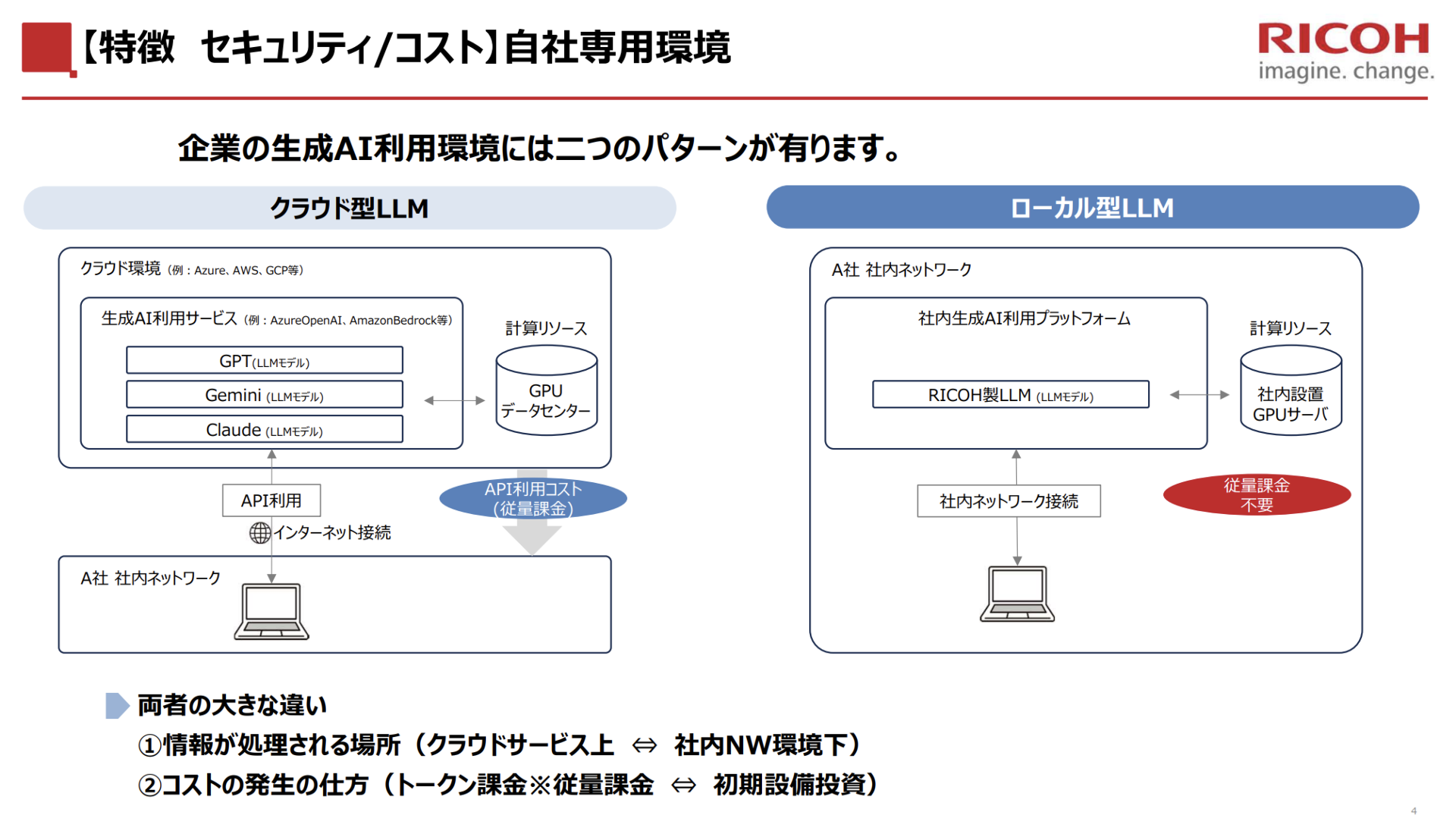 企業が今「ローカルLLM」を求める切実なワケ 導入の背景、流れ、費用、注意点を徹底解説：IT導入完全ガイド - キーマンズネット