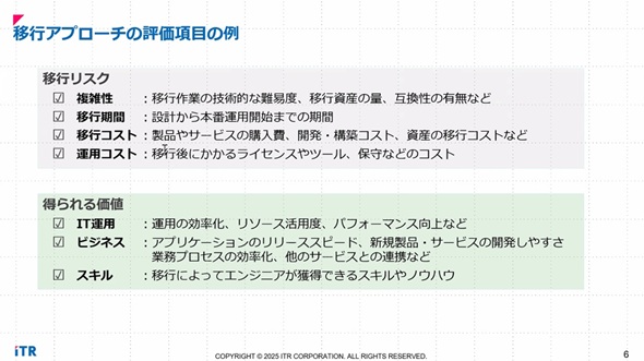 ڍsAv[`̕]ڂ̗ioTFITR̒񋟎j