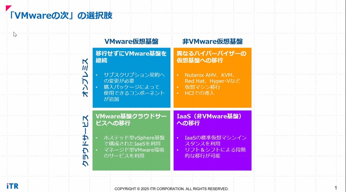 脱VMware」か「続VMware」か？ “決められない”中堅・中小企業に贈る「出口戦略」：IT導入完全ガイド - キーマンズネット