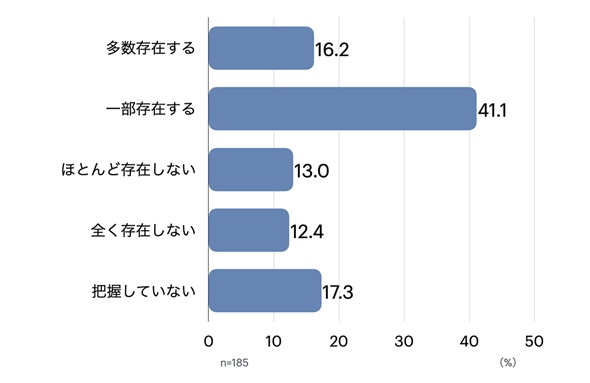 }1@ЂɃKV[VXe݂͑Ă邩