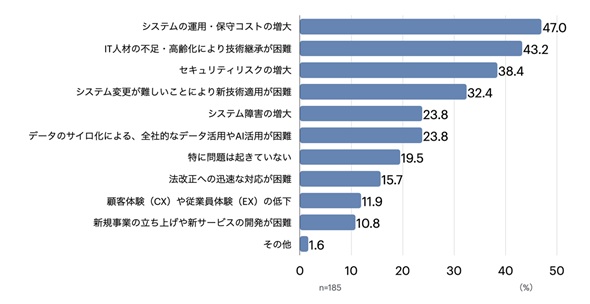}3@KV[VXeNiN\̂ji񓚉j