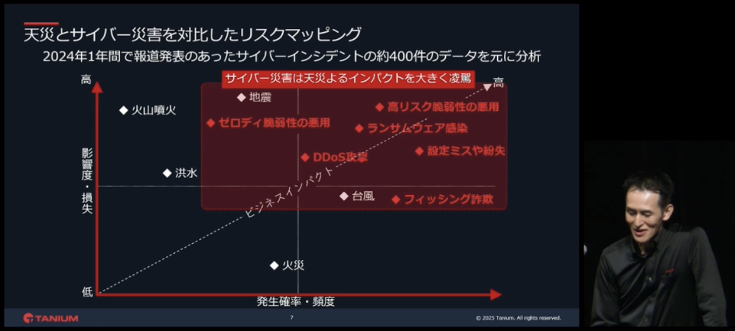社長の「うちは大丈夫か」に即答できる？ セキュリティの死角を秒であぶり出す防御術 - キーマンズネット