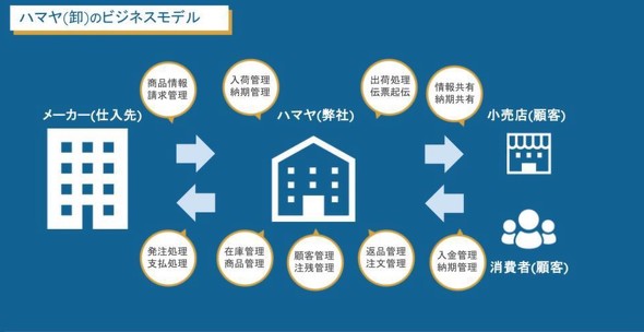 �}1�@�n�}���̃r�W�l�X���f���i�o�T�F�n�}���̒񋟎����j