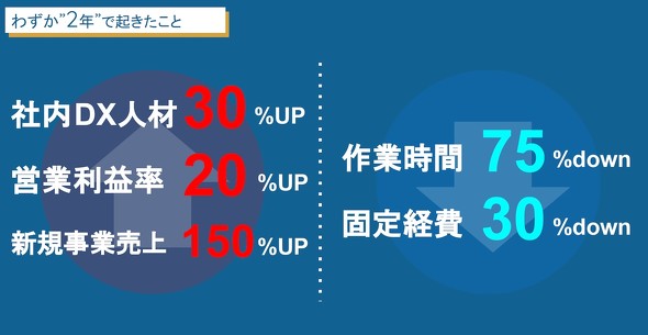 �}2�@DX�̐��ʁi�o�T�F�n�}���̒񋟎����j