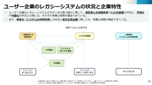 �}1�@���[�U�[��Ƃ̃��K�V�[�V�X�e���̏󋵂Ɗ�Ɠ����i�o�T�F�u���K�V�[�V�X�e�����K�V�[�E�p�ψ�������|�[�g�v�j