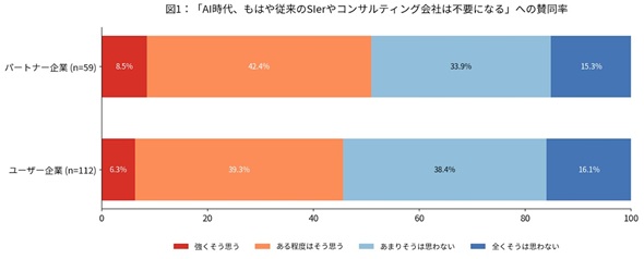 �}1�@�uAI�����SIer�͕s�v�ɂȂ�v�ւ̎^�����F���[�U�[��� vs �p�[�g�i�[��Ɓi�o�T�F�L�[�}���Y�l�b�g�����j