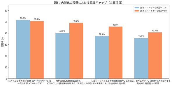 �}3�@���[�U�[��Ƃ�AI�����p����IT�V�X�e�������������ۂ̏�ǁi�����񓚁j