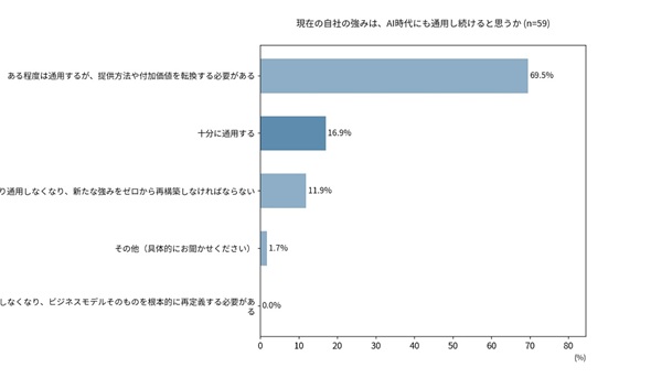 �}1�@�p�[�g�i�[��Ƃ́u���Ђ̋��݂�AI����ɂ��ʗp���邩�v�ւ̉�