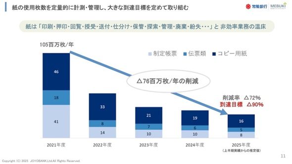 �}2�@�y�[�p�[���X���̖ڕW�Ǝ��сi�o�T�F��z��s�̍u�������j