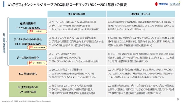 �}2�@�y�[�p�[���X���̖ڕW�Ǝ��сi�o�T�F��z��s�̍u�������j