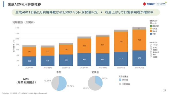 �}3�@����AI�̗��p�������ځi�o�T�F��z��s�̍u�������j