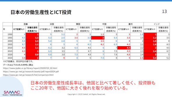 �@�}1�@���{�̘J�����Y����ICT�����i�o�T�F�c���̍u�������j