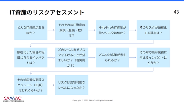 �@�}4�@IT���Y�̃��X�N�A�Z�X�����g�i�o�T�F�c���̍u�������j