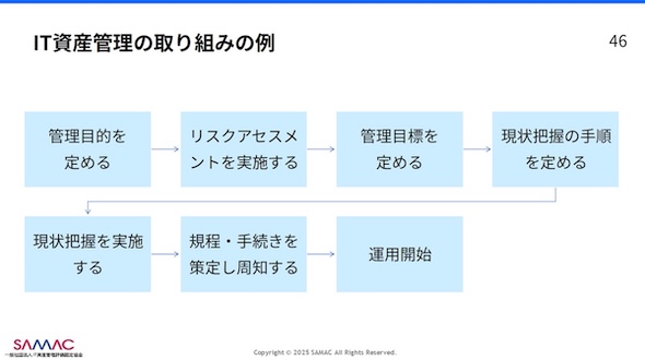 �@�}5�@IT���Y�Ǘ��̌������̗�i�o�T�F�c���̍u�������j