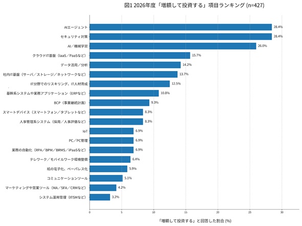 �}1�@2026�N�x�u���z���ē�������v���ڃ����L���O