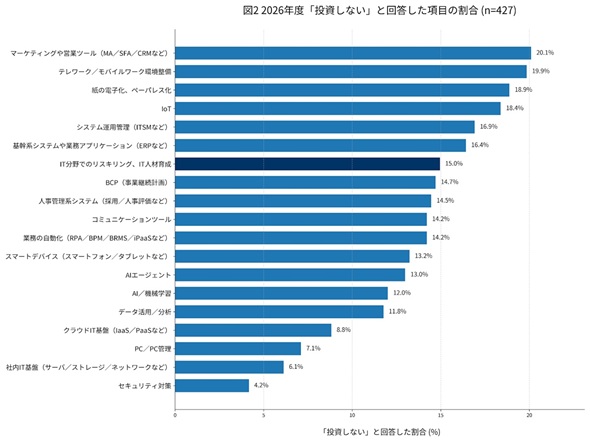 �}2�@2026�N�x�u���z���ē�������v�Ɖ񓚂������ڂ̊���