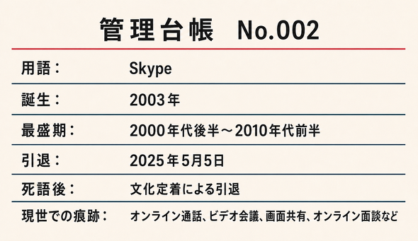 �p��FSkype�A�a���F2003�N�A�Ő����F2000�N��㔼�`2010�N��O���A���ށF2025�N5��5���A�����F�����蒅�ɂ����ށA�����ł̍��ՁF�I�����C���ʘb�A�r�f�I��c�A��ʋ��L�A�I�����C���ʒk�Ȃ�