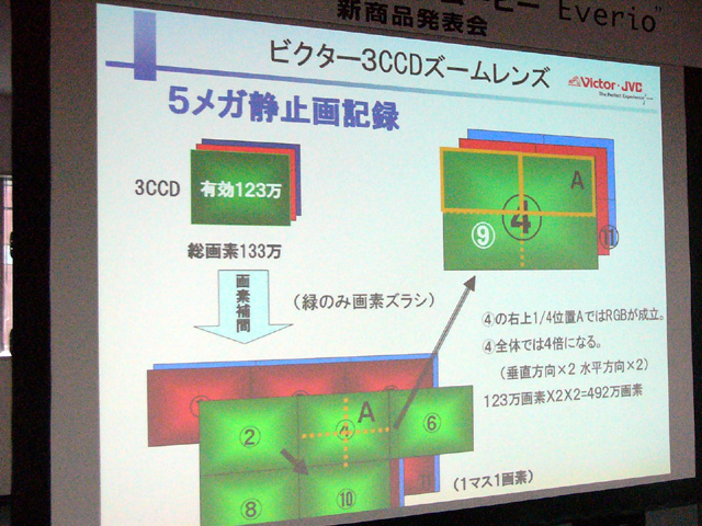 ビクター、HDDカム「Everio」に3CCDを搭載した新モデル - ITmedia NEWS