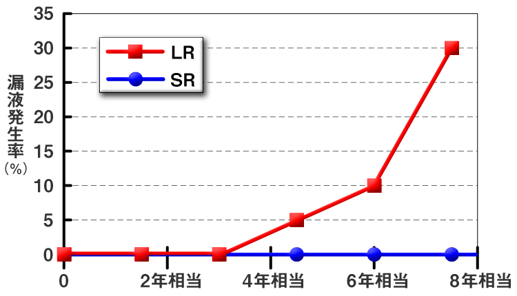 マクセル 新 Sr ボタン電池の秘密に迫る 第1回 1 2 ページ Itmedia News