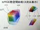 拡張色空間「xvYCC」、普及の条件