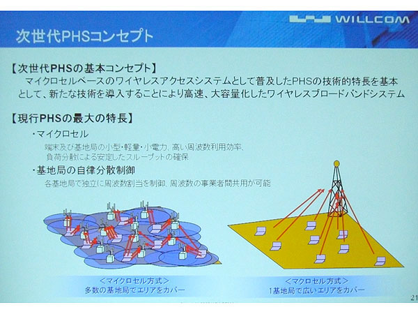 次世代phs 来年スタートの高速phsを再確認する デジモノ家電を読み解くキーワード Itmedia News