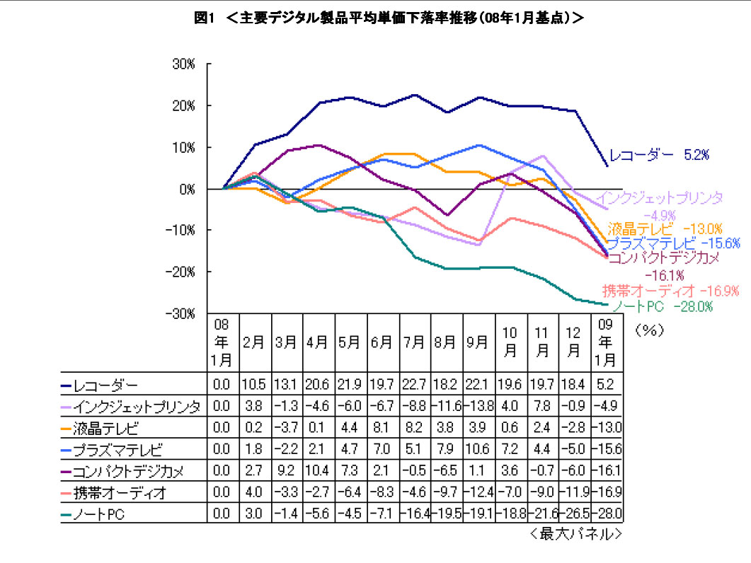 2009年の薄型テレビ、2010年の薄型テレビ（後編）：本田雅一のTV Style