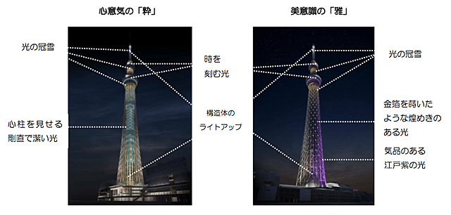 東京スカイツリー ライトアップは オールled に Itmedia News