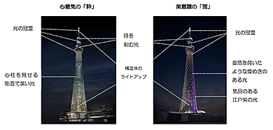 東京スカイツリー ライトアップは オールled に Itmedia News