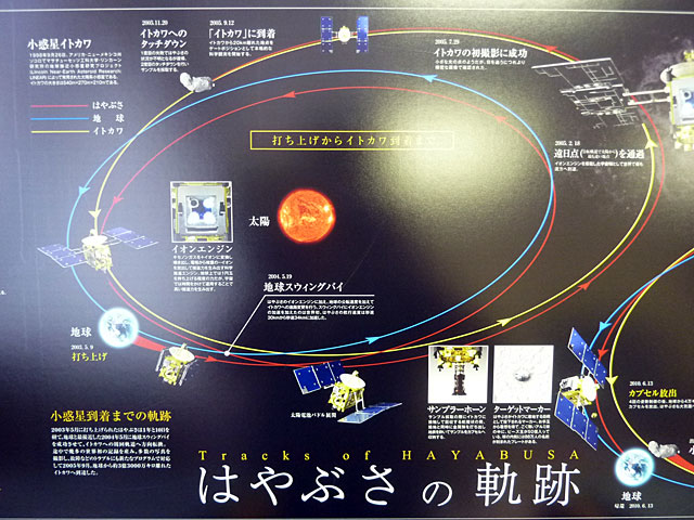 小惑星探査機はやぶさ 超合金になって帰還 おかえりなさい Itmedia News