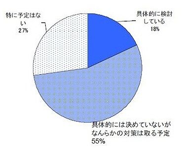 ホラー映画を観て「涼しくなった気がする」38％、ひかりTV調べ：体感で