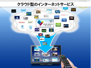 パナソニック Vodやショッピングを楽しめるテレビ向けネットサービス ビエラ コネクト 日本でも Itmedia News