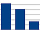 2012年の薄型テレビ市場規模は6割減、サウンドバーは4割増──GfK調べ