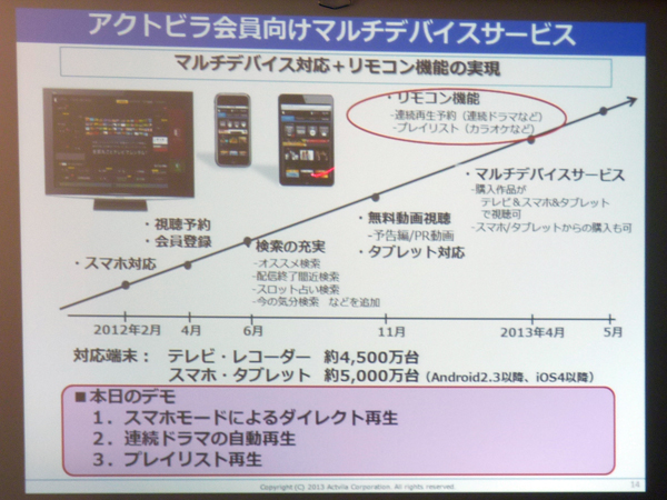 スマホ操作で連続再生 アクトビラがクラウドリモコンを提供 イッキ視聴 が捗ります Itmedia News