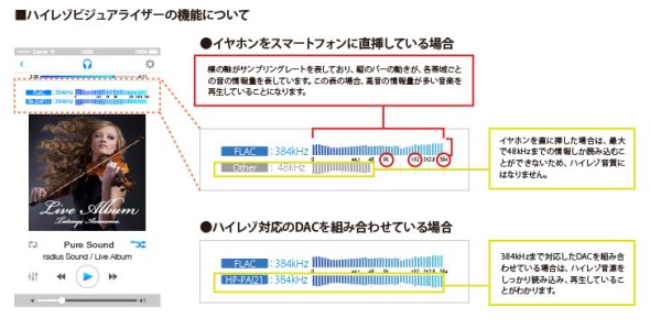 Iphoneでハイレゾ再生を可能にする Ne Player For Ios アプリ 4月上旬登場 Itmedia News