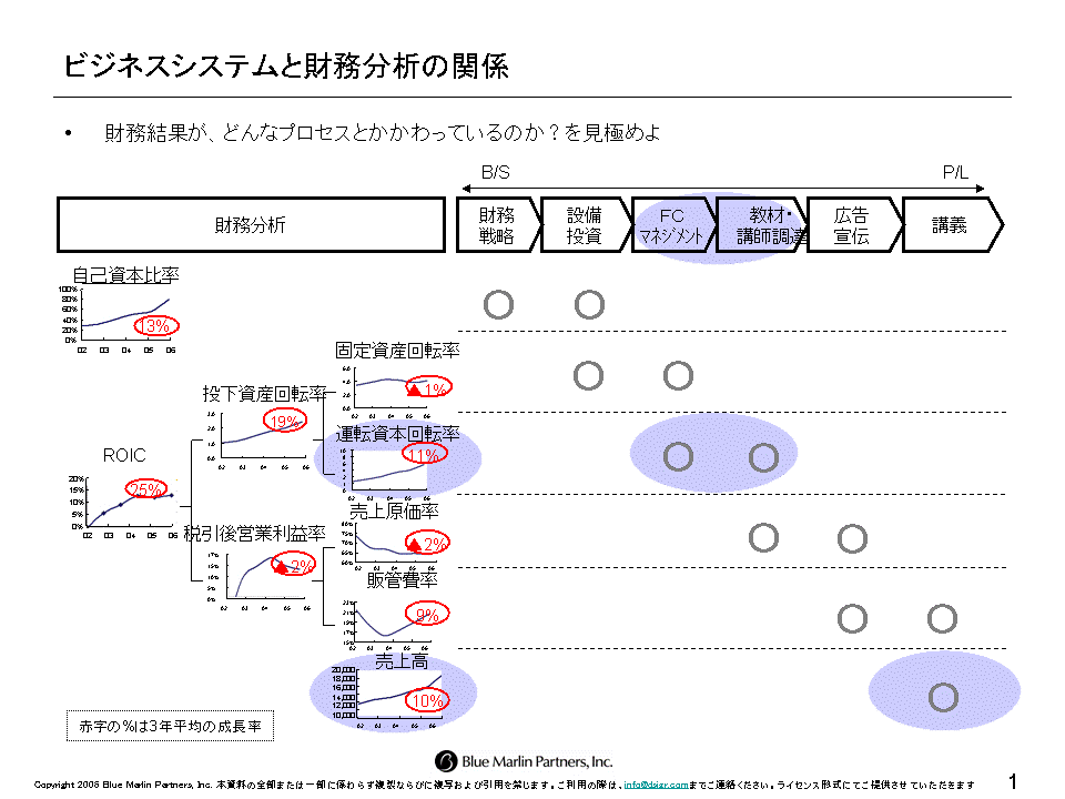 続・TSUTAYAとGEO、レンタルショップ対決――注力するのはハードかソフトか：山口揚平の時事日想 - ITmedia ビジネスオンライン