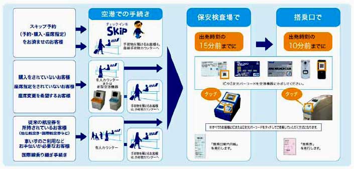 Ana 2007年中に国内線航空券をeチケットに全面移行 Itmedia ビジネスオンライン