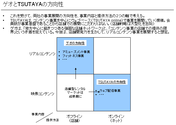 レンタルショップ対決 最終回 Tsutayaとgeoが舵を切る方向とは 山口揚平の時事日想 Itmedia ビジネスオンライン