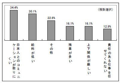 ベラ ジョン カジノ 危険 性k8 カジノ中国人スタッフによる日系企業のイメージ――「給料がいい」は1.1％仮想通貨カジノパチンコまし はろ 6