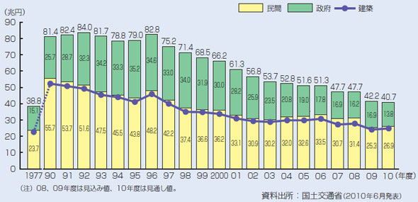 なぜ談合は悪いのか 公共工事で余った880万円を返金しようとした 希望社の真意 新連載 嶋田淑之の リーダーは眠らない 4 5 ページ Itmedia ビジネスオンライン