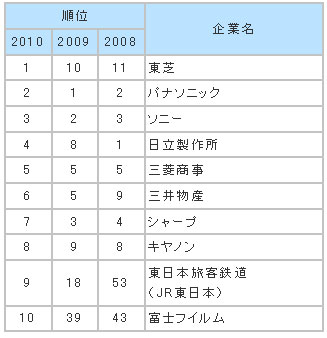 cr ウルトラマン タロウk8 カジノ就活中の大学生に聞く、働きたい会社はどこですか仮想通貨カジノパチンコパチンコ キャノン ボール 10