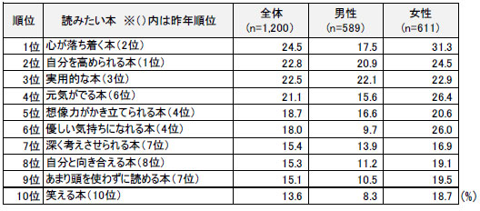 仮想 通貨 1 ビットk8 カジノ節電によって、男性50～60代のクールビズが進む仮想通貨カジノパチンコ最新 パチンコ 牙 狼