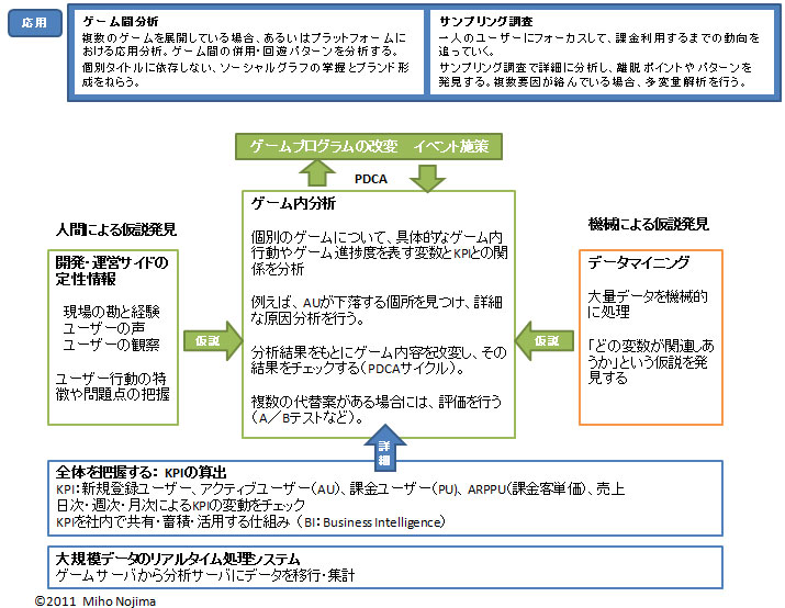 ソーシャルゲームにおける日本型データ ドリブンのあり方とは 前編 野島美保の 仮想世界 のビジネスデザイン 1 3 ページ Itmedia ビジネスオンライン