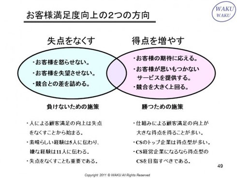 スターバックスに学ぶ 顧客満足度向上のポイント 1 2 Itmedia ビジネスオンライン