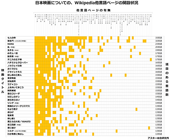 カイジ パチンコk8 カジノ日本のアニメ・マンガは普及しているのか――答えはWikipediaで（続）仮想通貨カジノパチンコ大海 物語 スペシャル アグネス ラム