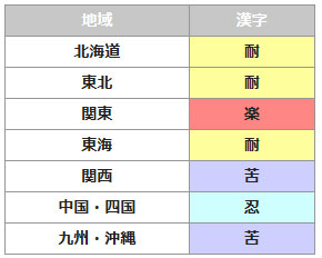 オンカジ 一覧k8 カジノ2011年の仕事観を表す漢字は？　震災を反映した結果に仮想通貨カジノパチンコパチンコ 新台 ボーダー ランキング
