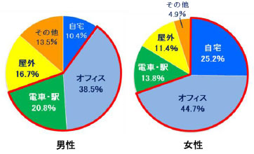 イラッとするのはどの場所が多い 男女で違いも Itmedia ビジネスオンライン