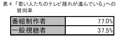 番組の評判 と 視聴率 テレビの番組制作者はこう考える 1 2 Itmedia ビジネスオンライン