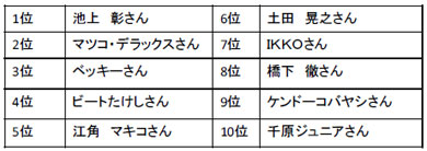 絆 設定 示唆k8 カジノ「チェックした口コミに影響されたことがある」――男性77％、女性93％仮想通貨カジノパチンコベラ ジョン カジノ コイン と は